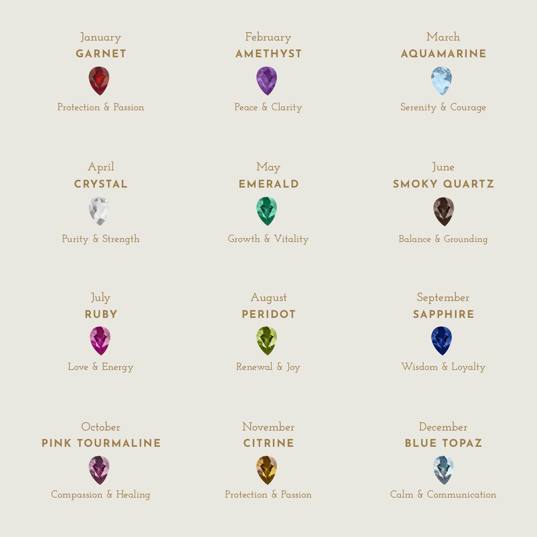 Birthstones Guide